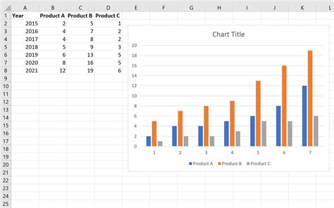 Mastering Data Visualization: Creating Stunning Charts from Excel