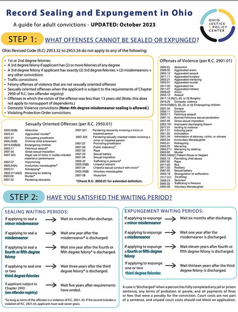 Clearing Your Record: A Comprehensive Guide to Expungement
