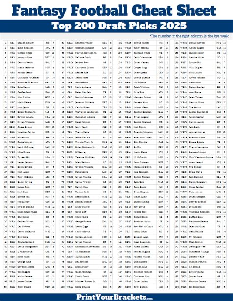 Ultimate Printable Fantasy Football Cheat Sheet 2024