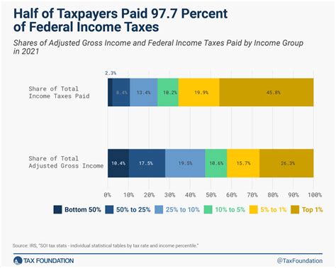 Demystifying Federal Taxes: Your Step-by-Step Calculation Guide