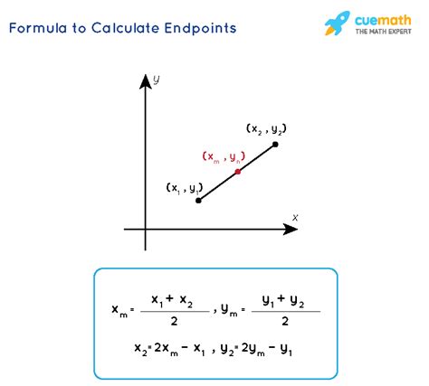 Mastering the Endpoint Formula in Coordinate Geometry