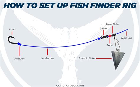 Revolutionizing Your Catch: The Ultimate Guide to Fish Finder Lures
