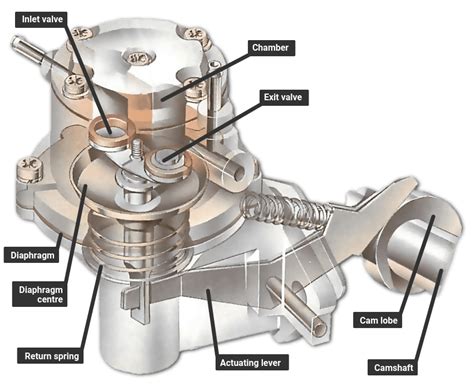 Fuel Pump Replacement Cost: Everything You Need to Know