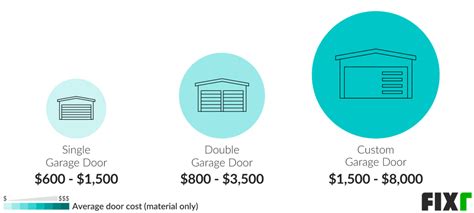 Unveiling Garage Installation Cost: Your Ultimate Planning Guide