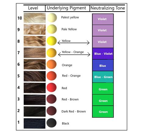 Ultimate Hair Color Toner Chart: Achieve Your Perfect Shade at Home