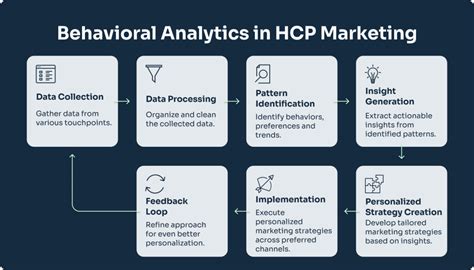 Understanding HCP Marketing: Engaging Healthcare Professionals Effectively