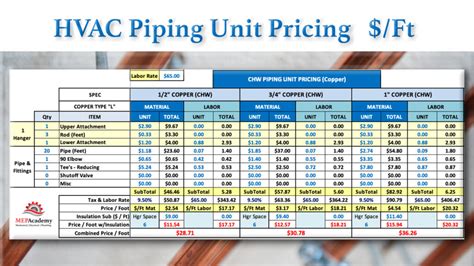 Ultimate HVAC Pricing Guide: Costs, Installation & Repair