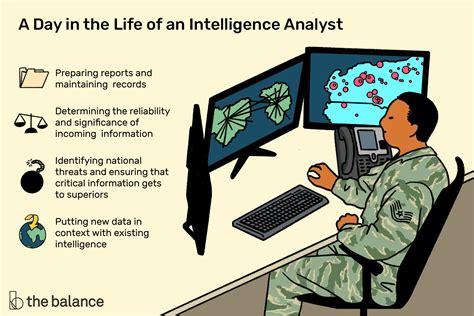Unveiling the Critical Role of an Intelligence Analyst