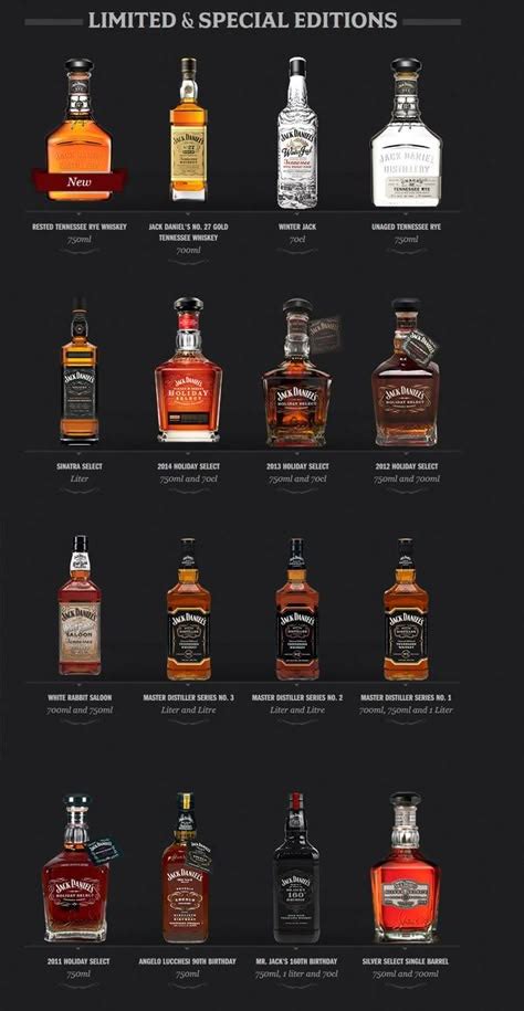 Unveiling the Legacy: Jack Daniel's Special Edition Whiskies