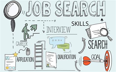 Mastering the Modern Job Search: Essential Techniques for Career Advancement