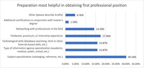 Kent State MLIS Program: Your Gateway to Information Science Careers