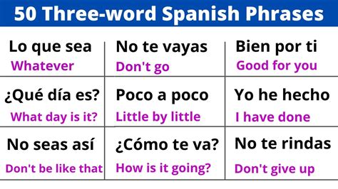 Mastering Spanish for Beginners: Your Comprehensive Tutorial