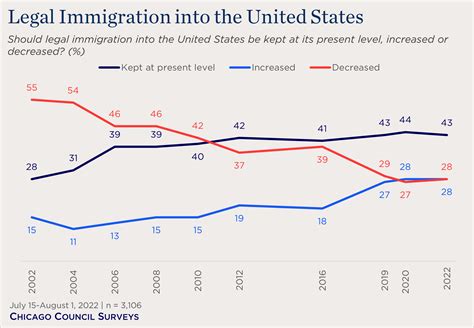 Navigating Legal Immigration to the USA: Your Path to a New Beginning