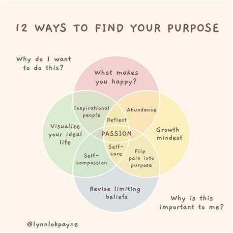How to Discover Your Life's Purpose: A Guide to Meaningful Living
