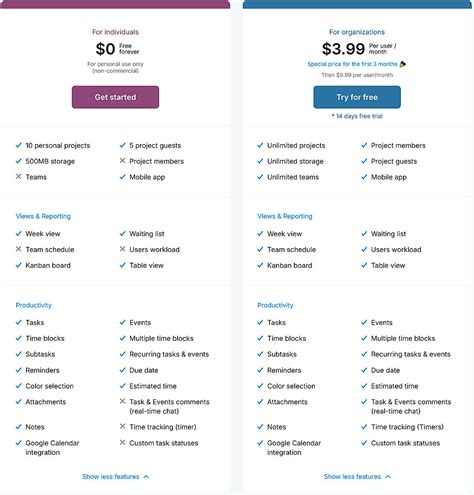 Unlocking Peace of Mind: A Comprehensive Guide to LifeLock Pricing