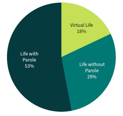 Unpacking the Meaning of 'Lifer': Commitment, Confinement, and Dedication