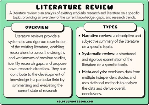 Mastering the Art of Literature Review: Your Comprehensive Guide to Academic Success