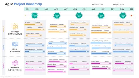 Unlocking Agility: Charting Your Course to Dynamic Project Success