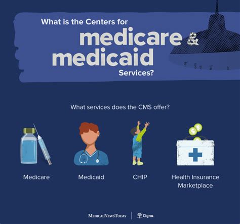 Unlocking Free Medicare Services: A Guide to Your Health Benefits