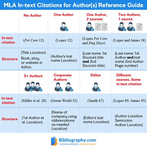 Mastering MLA In-Text Citations: Your Essential Guide