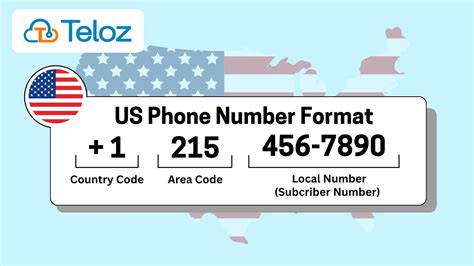 Unlocking US Mobile Numbers: A Comprehensive Guide to Connection