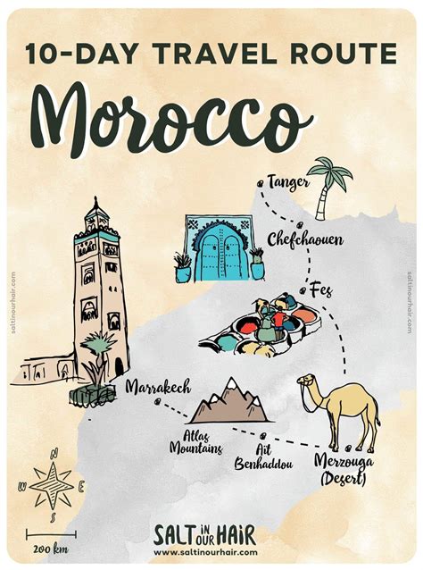 Ultimate Morocco Trip Guide: Explore Ancient Cities & Desert Wonders