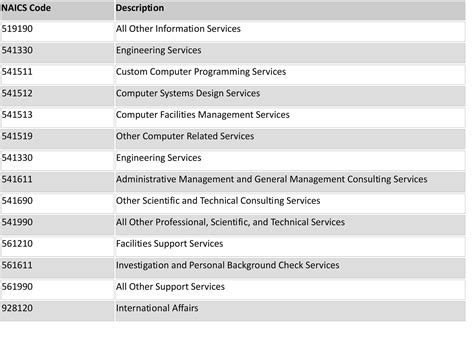 Mastering Your Business Identity: How to Find Your NAICS Code