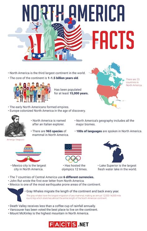 Captivating North America: Discover Fascinating Facts and Wonders