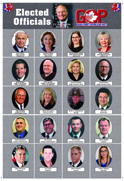Ohio Government Officials: Key Leaders & Roles in State Governance