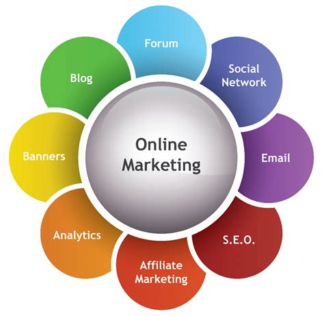 Discovering Effective Online Marketing Solutions Near You