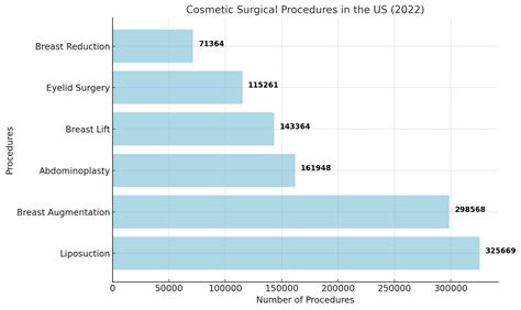 Discovering the Best Plastic Surgery Clinics in the USA