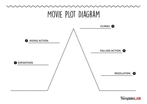 Master Your Space: Essential Plot Map Template for Flawless Design