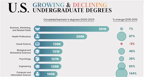 Pursue Your Dreams: Postgraduate Degrees in the USA