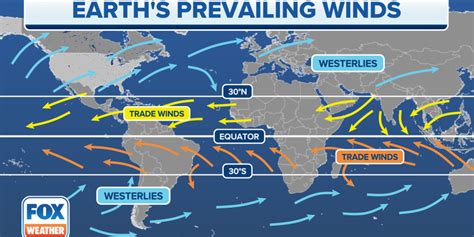 Unveiling the Invisible Currents: A Journey Through Prevailing Wind Maps