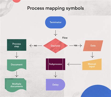Top Process Mapping Tools for Business Efficiency & Clarity