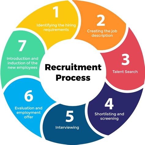 The Ultimate Recruiting Guide: Building Your Dream Team and Transforming Futures