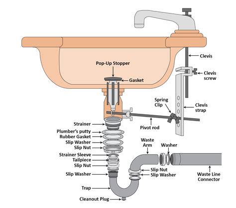 Mastering Your Sink: A Complete Guide to Drain Assembly