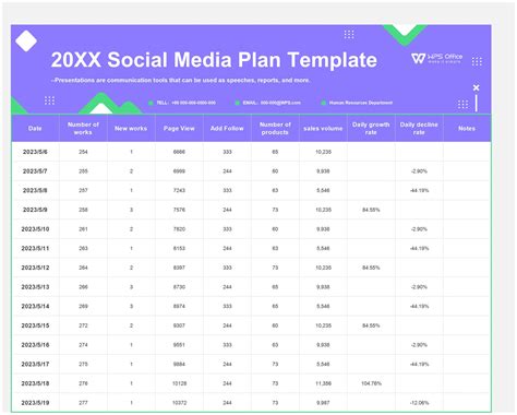 Essential Social Media Excel Template for Content Planning