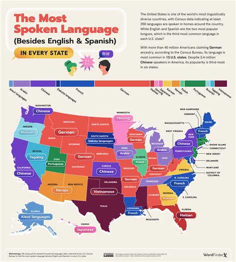 The Vibrant Tapestry of Spanish Language and Hispanic Culture in the USA