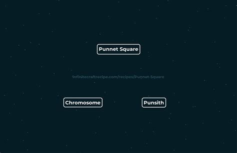 Crafting the Perfect Square in Infinite Craft: A Comprehensive Guide