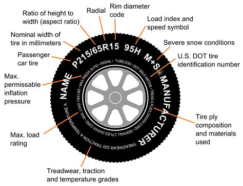 Deciphering Tire Codes: What Does 112T Mean for Your Vehicle?