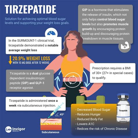 Choosing the Best Tirzepatide Brand for Your Health Journey