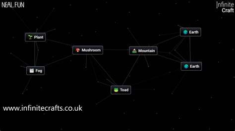 Unlocking the Secrets: How to Get Toad in Infinite Craft