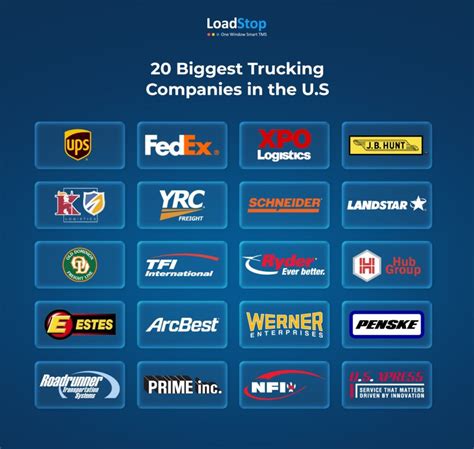 Navigating the Highways: Top Truck Companies in the USA