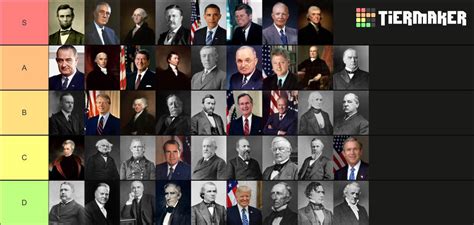 Ranking America's Leaders: A Legacy of Vision and Impact