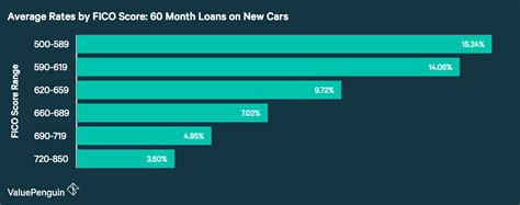Unlocking Your Financial Potential: A Guide to USAA Loan Rates