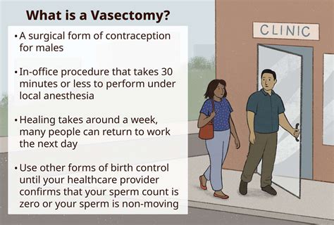 Understanding Vasectomy Costs in the USA: A Comprehensive Guide