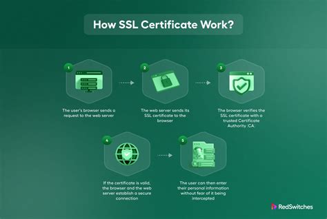 Unlock Trust: A Comprehensive Guide to Making Your Website SSL Secure