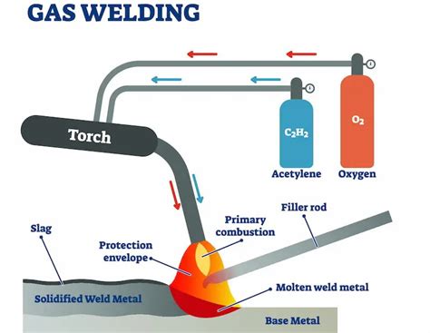 Finding Your Welding Gas Source: A Comprehensive Guide
