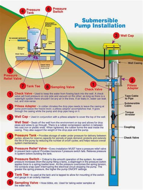 Installing a Well Pump: Your Step-by-Step DIY Guide